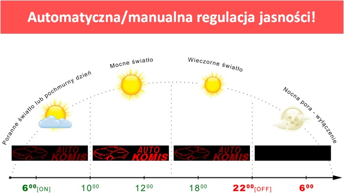 Reklamy świetlne - regulacja jasności