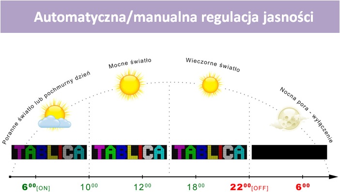 Wyświetlacz led kolorowy - regulacja jasności